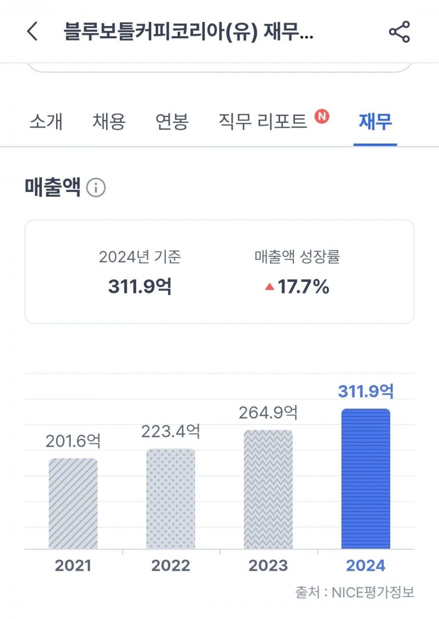 커피계 애플이라는 '블루보틀' 근황.JPG