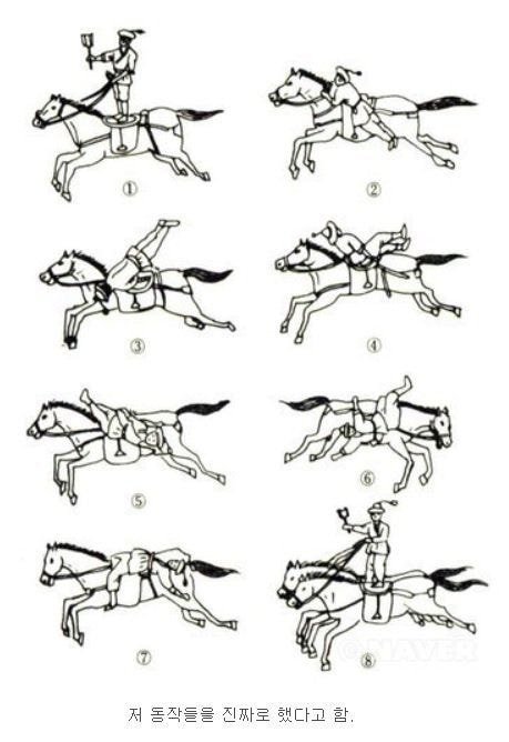이순신 장군이 떨어진 무과시험 과목