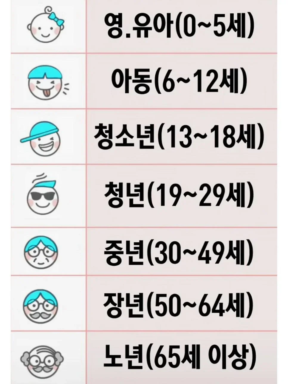 나라에서 정한 나이대별 명칭