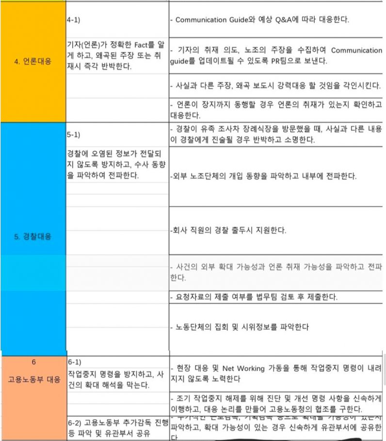 쿠팡 : 산재 발생시 유족을 우리편으로 만든다
