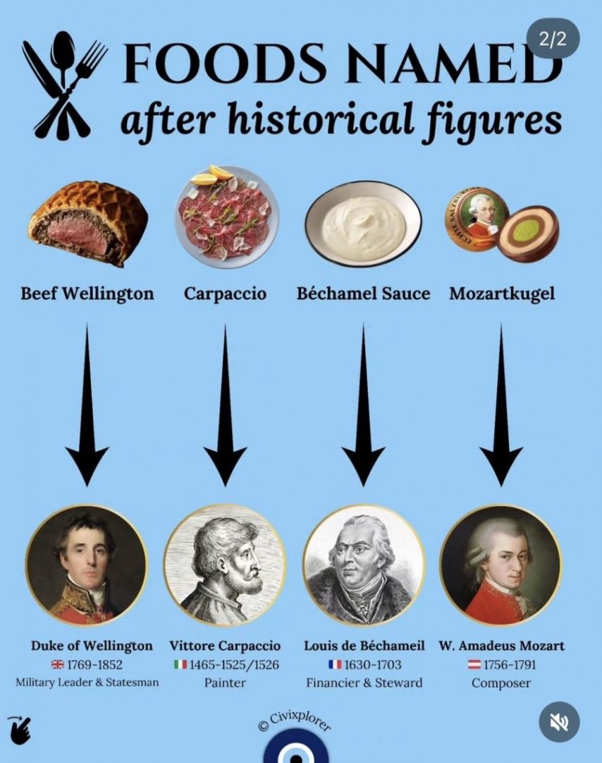 음식에 사람 이름이 붙은 경우