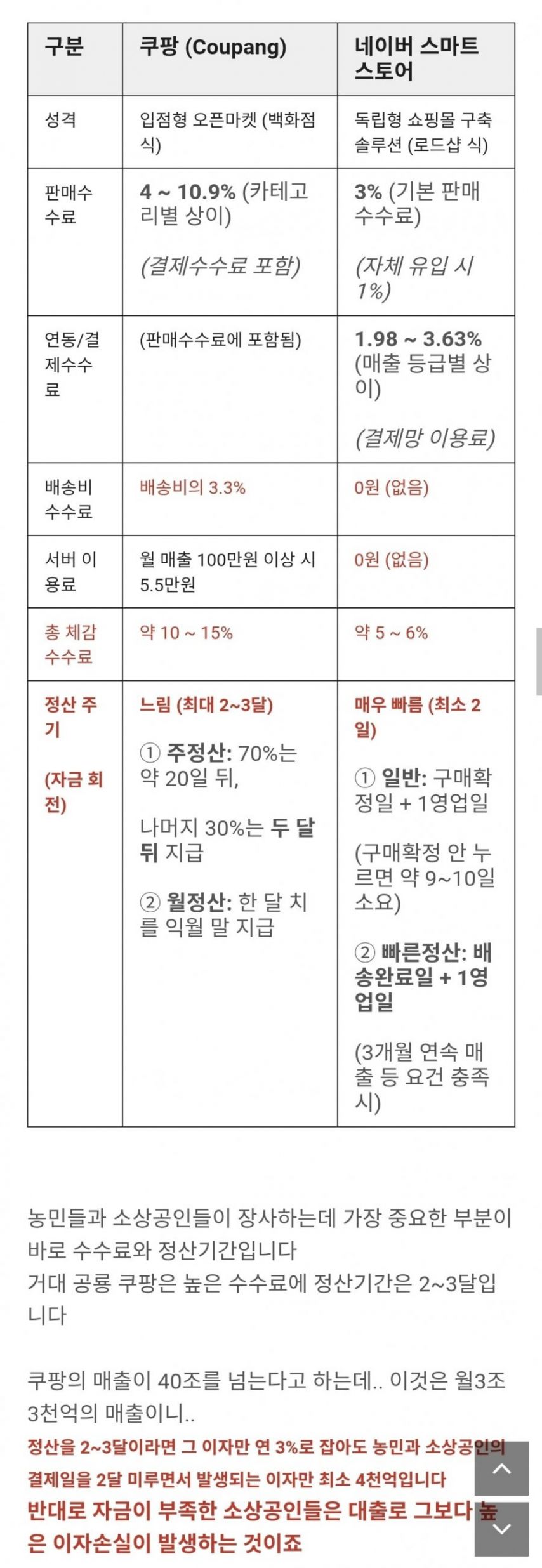 판매자 입장에서 본 쿠팡과 네이버 스토어 비교