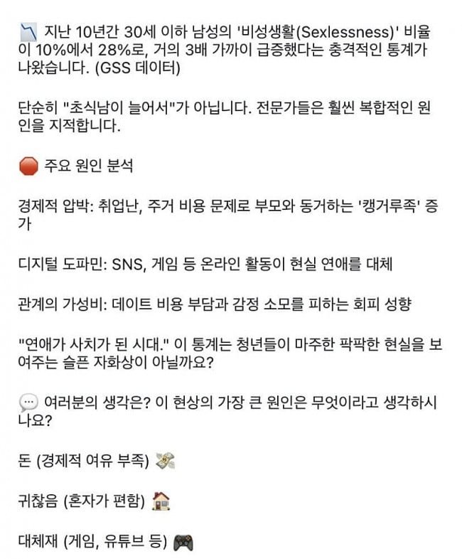 20대남 3명 중 1명은 성생활 '0회'