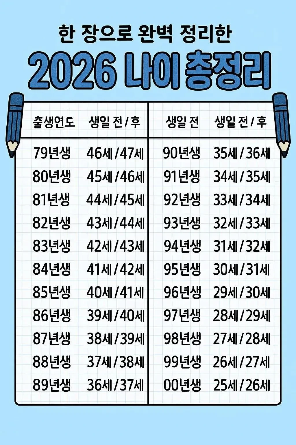 한 장으로 완벽 정리한 2026년 나이 총 정리