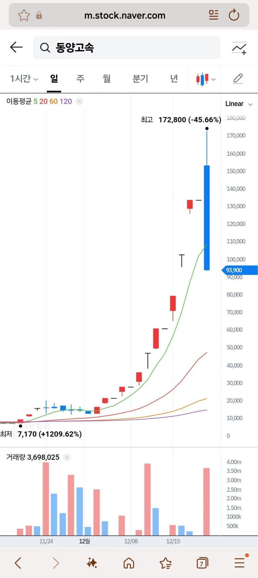 오늘자 개미지옥 생긴 레전드 주식