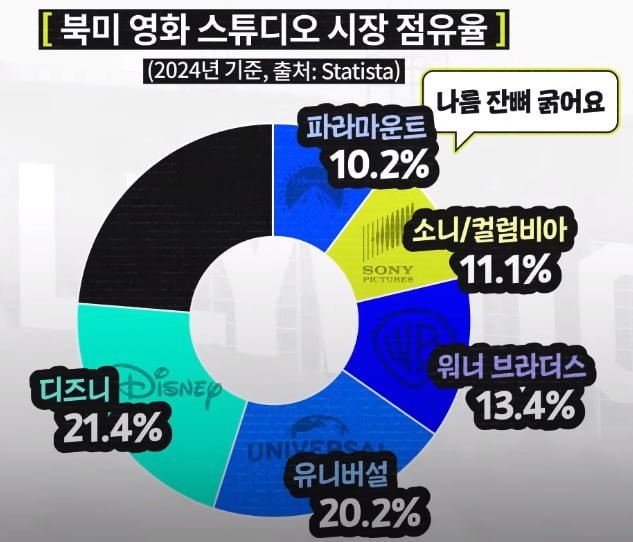 점점 판 커진다는 워너 브라더스 인수전 [크랩]