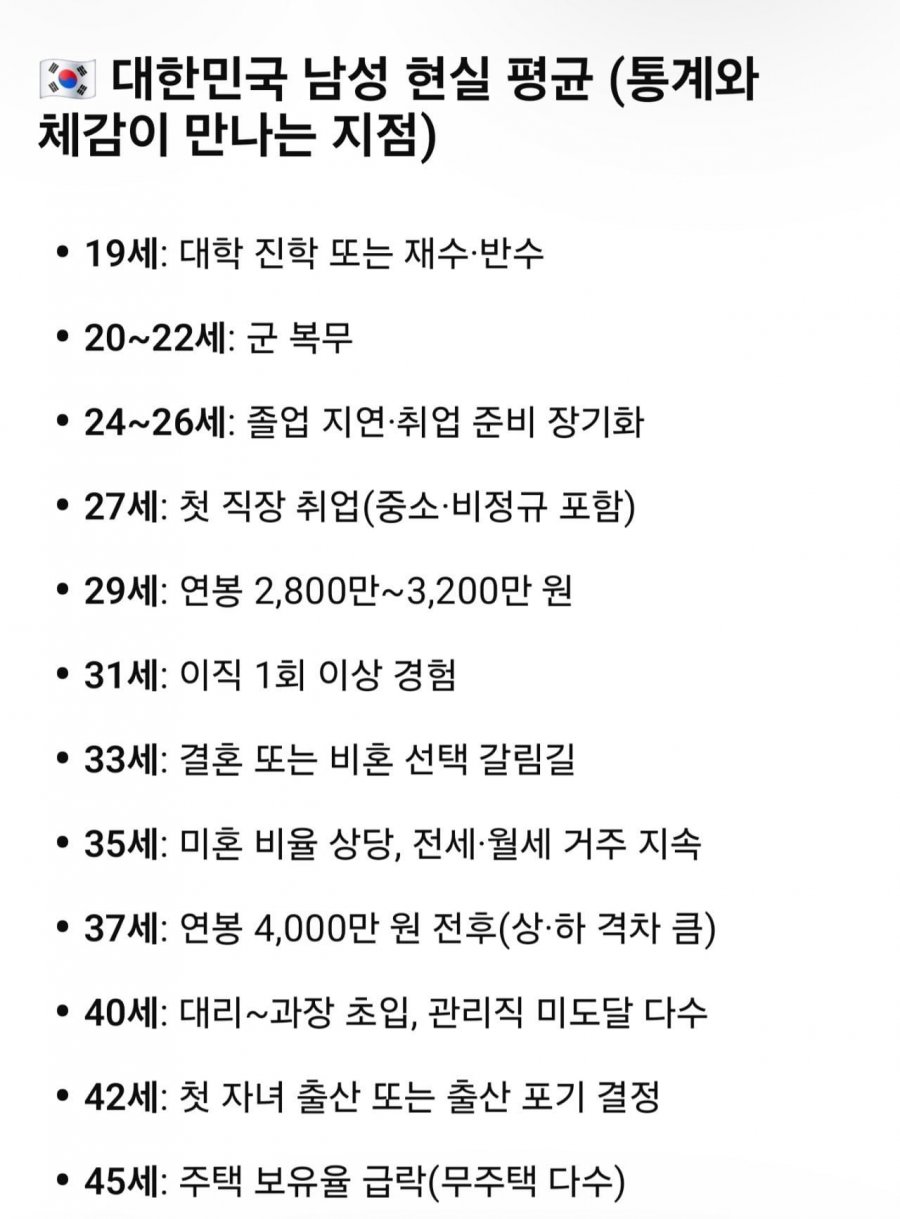 한국 남자의 현실 평균