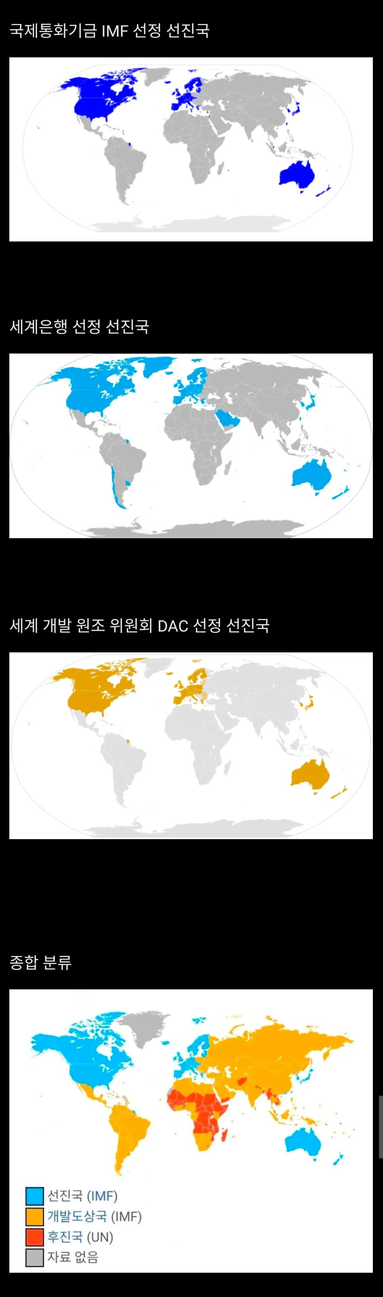 주요 국제 기구 선정 선진국