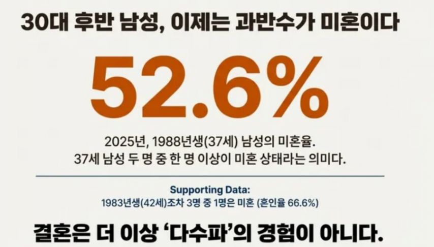 1983년생 VS 1988년생 5년의 시차가 만든 거대한 분기점