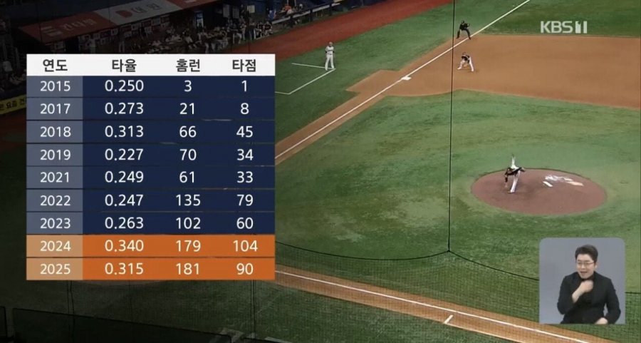 송성문이 메이저리그에서 성공할 수 밖에 없는 이유