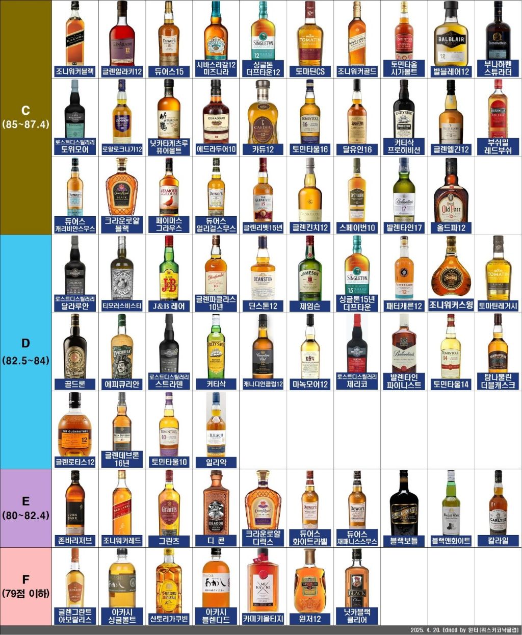 위스키 티어 리스트