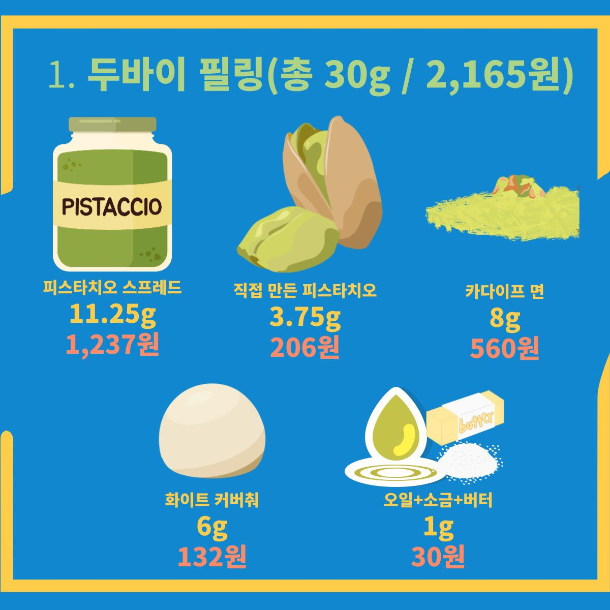 두바이 쫀득쿠키 원가 공개