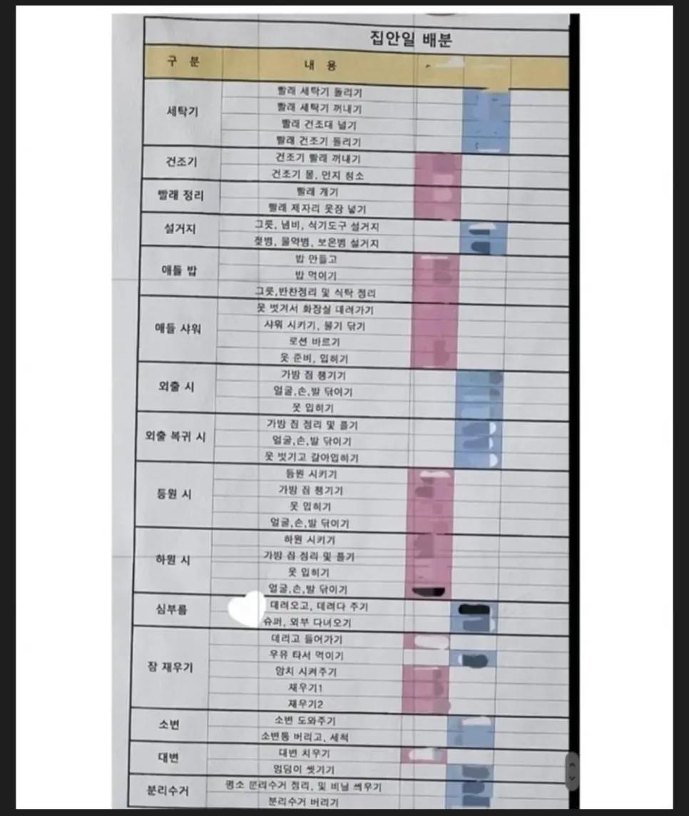 요즘 이혼하는 3040 부부 특징