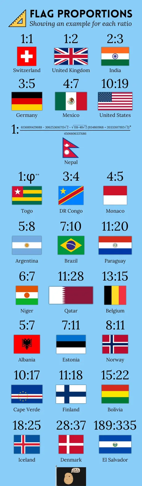생각보다 훨씬 다양한 세계 국기 종횡비