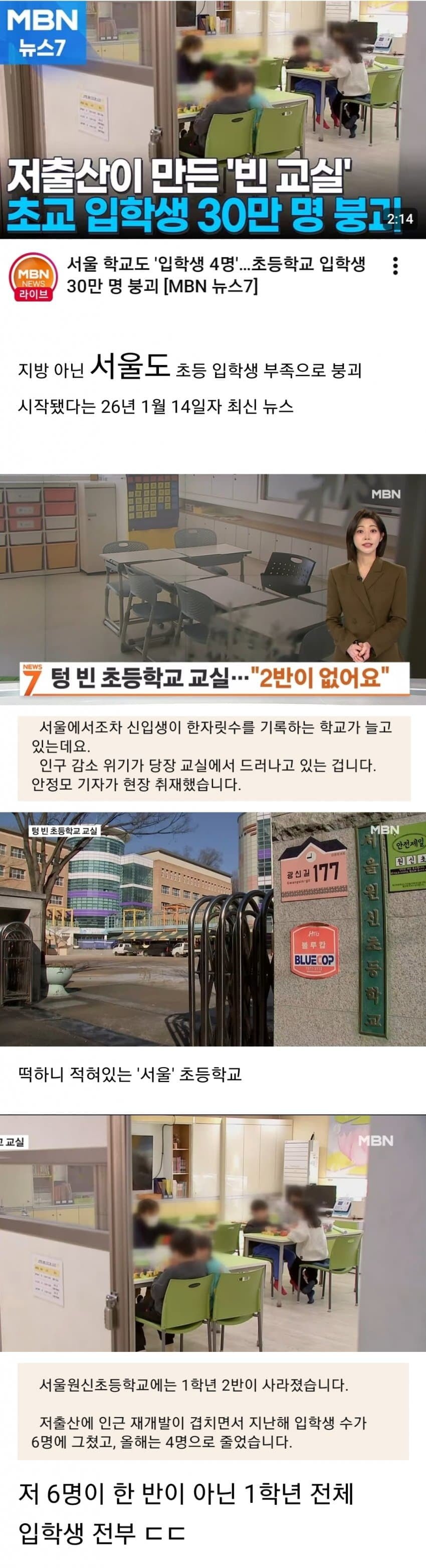 올해 초등학교 입학생 상황
