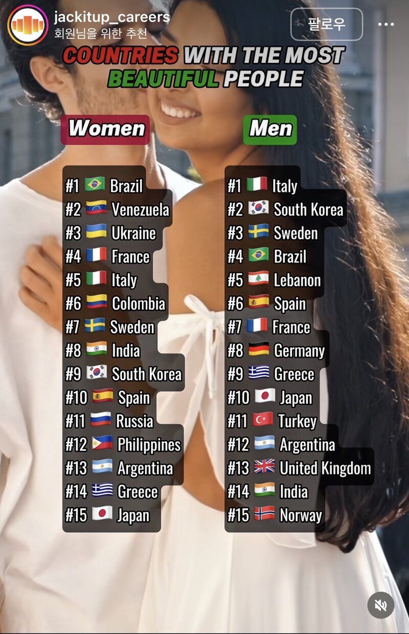 가장 이쁘고 잘생긴 나라 TOP 15