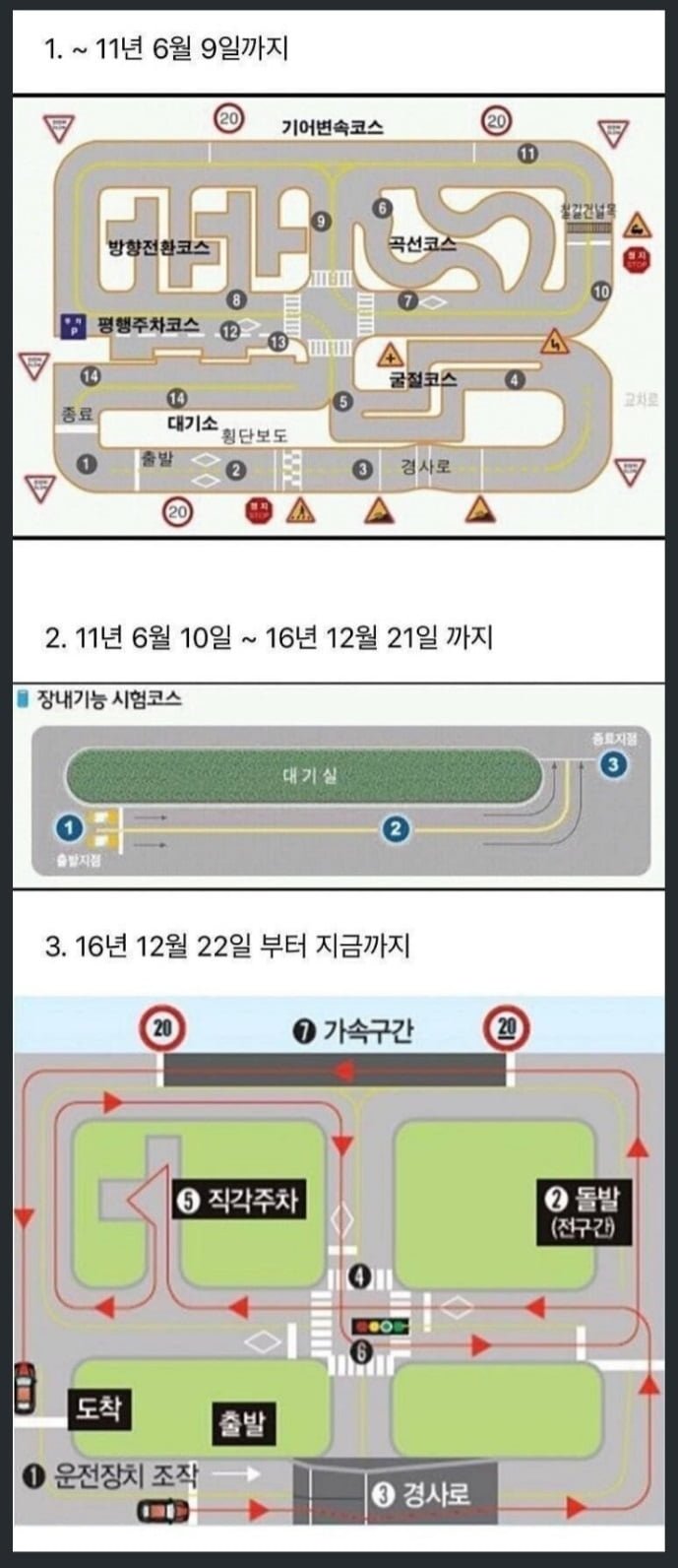 한국 운전면허시험 장내기능 시험코스 변천사