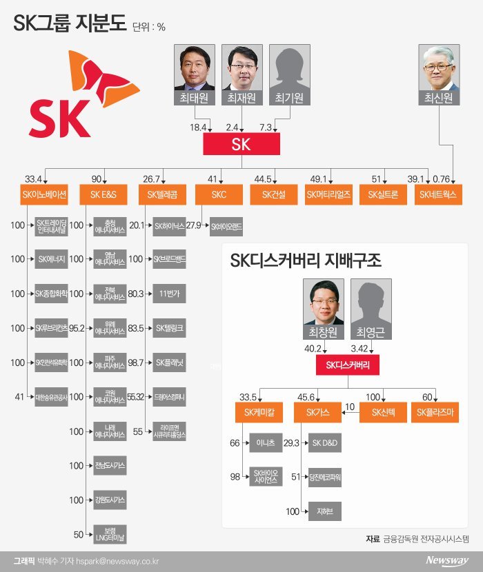 최태원 회장 '한국에 투자할 사람이 없다'
