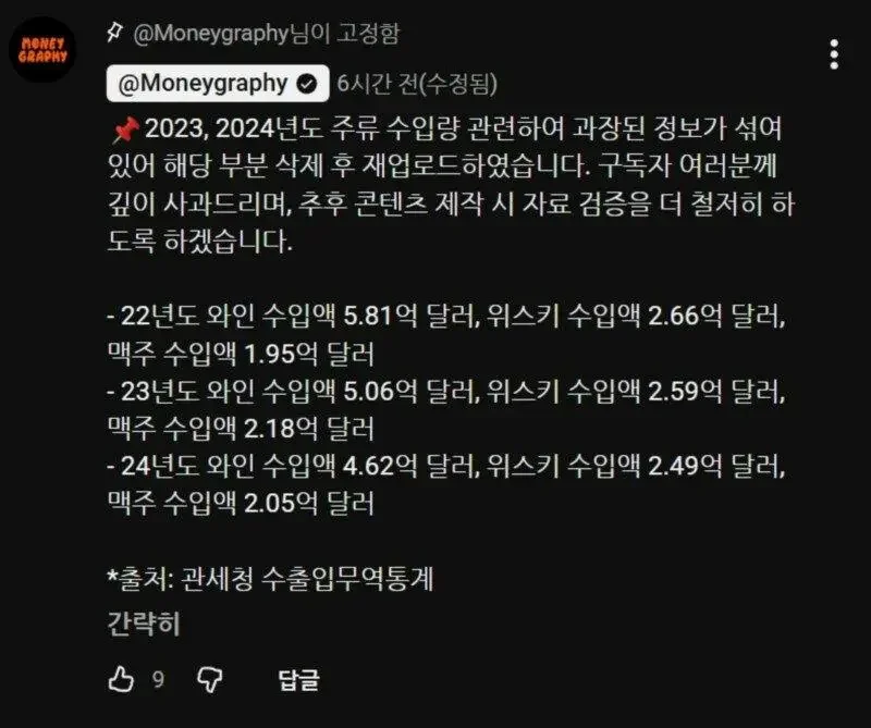 '한국 주류 수입량 급감'은 가짜뉴스