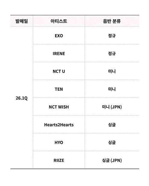 SM컴백 1분기 컴백가수