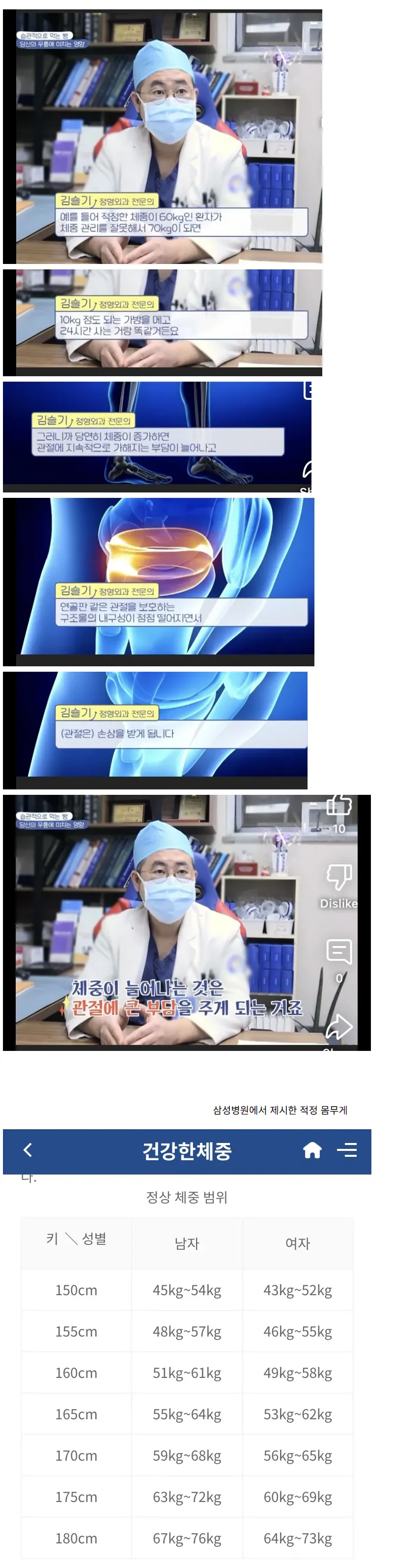 적정 몸무게를 유지해야 하는 이유