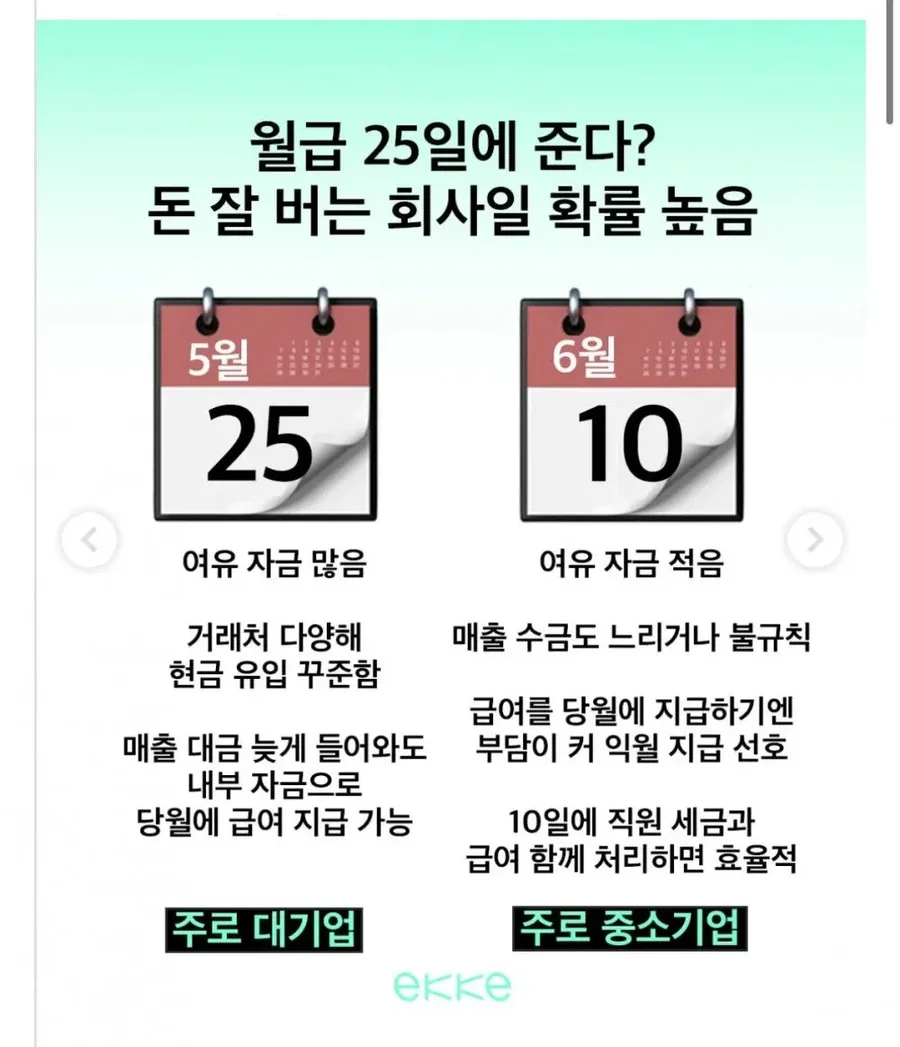 25일 월급날이면 돈 잘버는 회사일 확률이 높다
