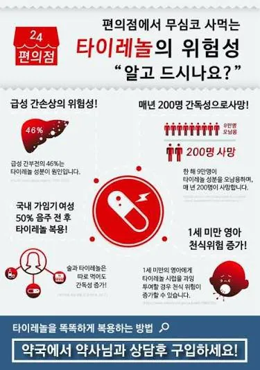 130년동안 작용 기전 모르고 써온 진통제 근황