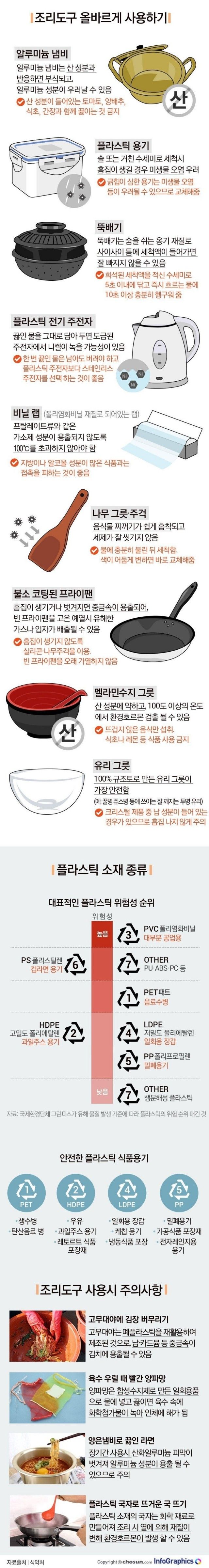 조리도구 올바르게 사용하기