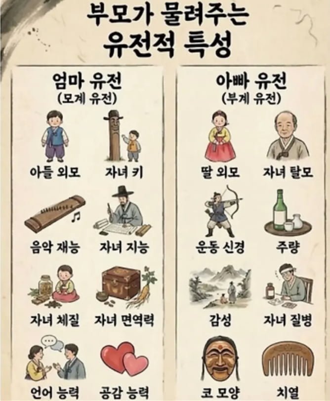 부모가 물려주는 유전적 특성