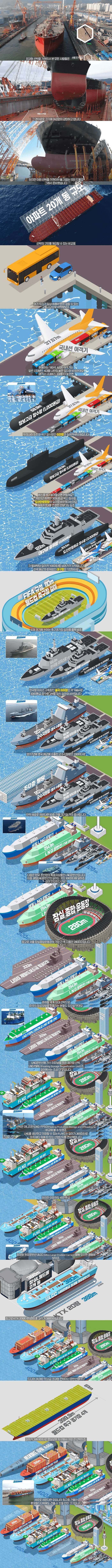 초대형 선박 크기 체감하기.jpg