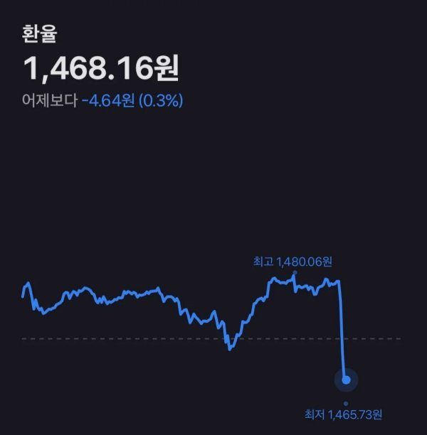 검머외 근황.jpg