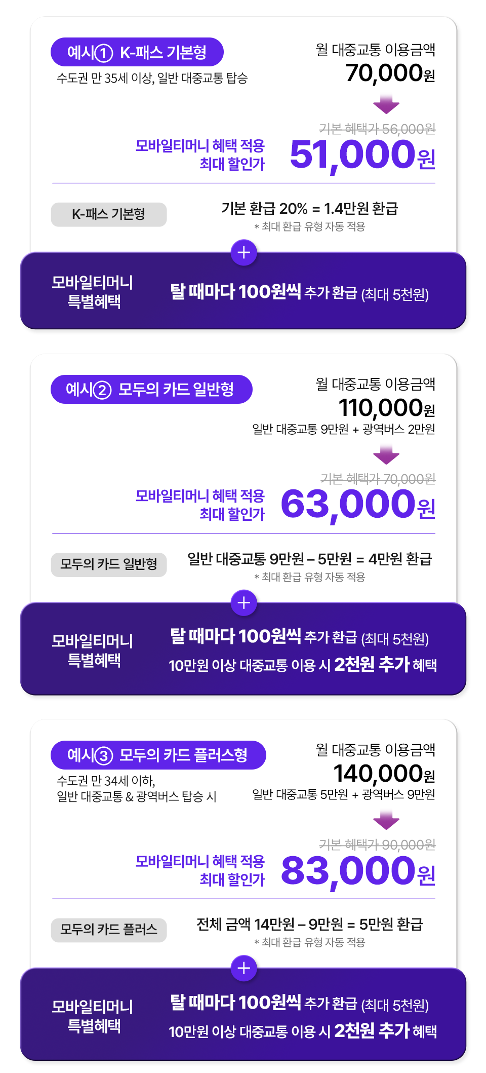 2026년 올해부터 쓸 수 있다는 K패스 모두의 카드 총정리 입니다