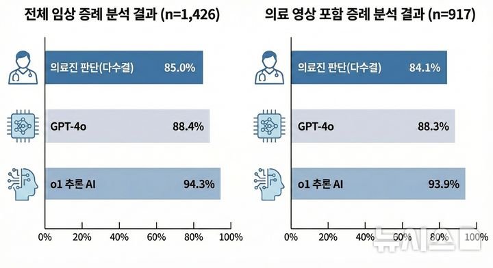 의사를 이미 뛰어넘은 인공지능.jpg
