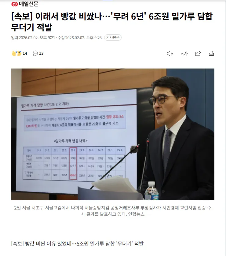 이래서 빵값 비쌌나 '무려 6년' 6조원 밀가루 담합 무더기 적발