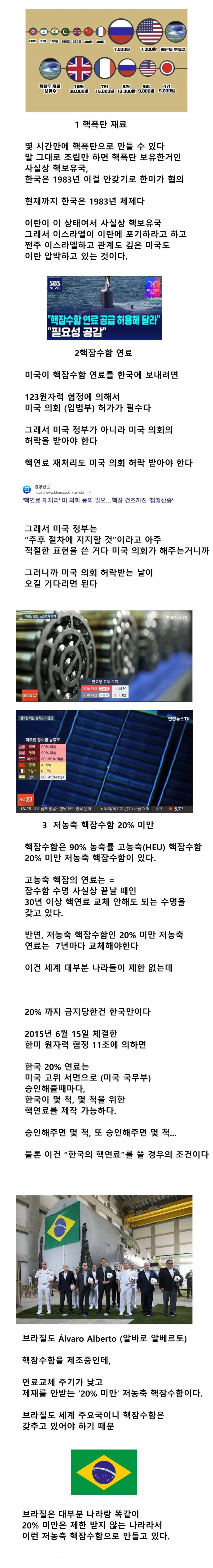 한국이 받는 핵 제한 정리