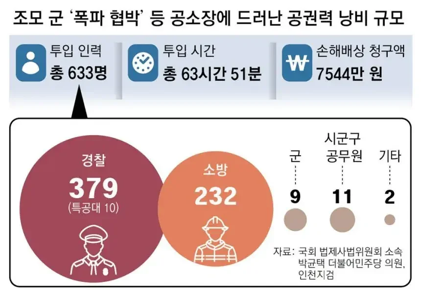 폭파 협박 장난글 10대 7544만원 손배액 청구
