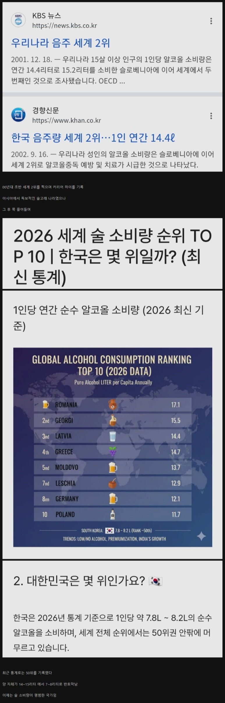 한국인은 과연 술을 많이 먹을까