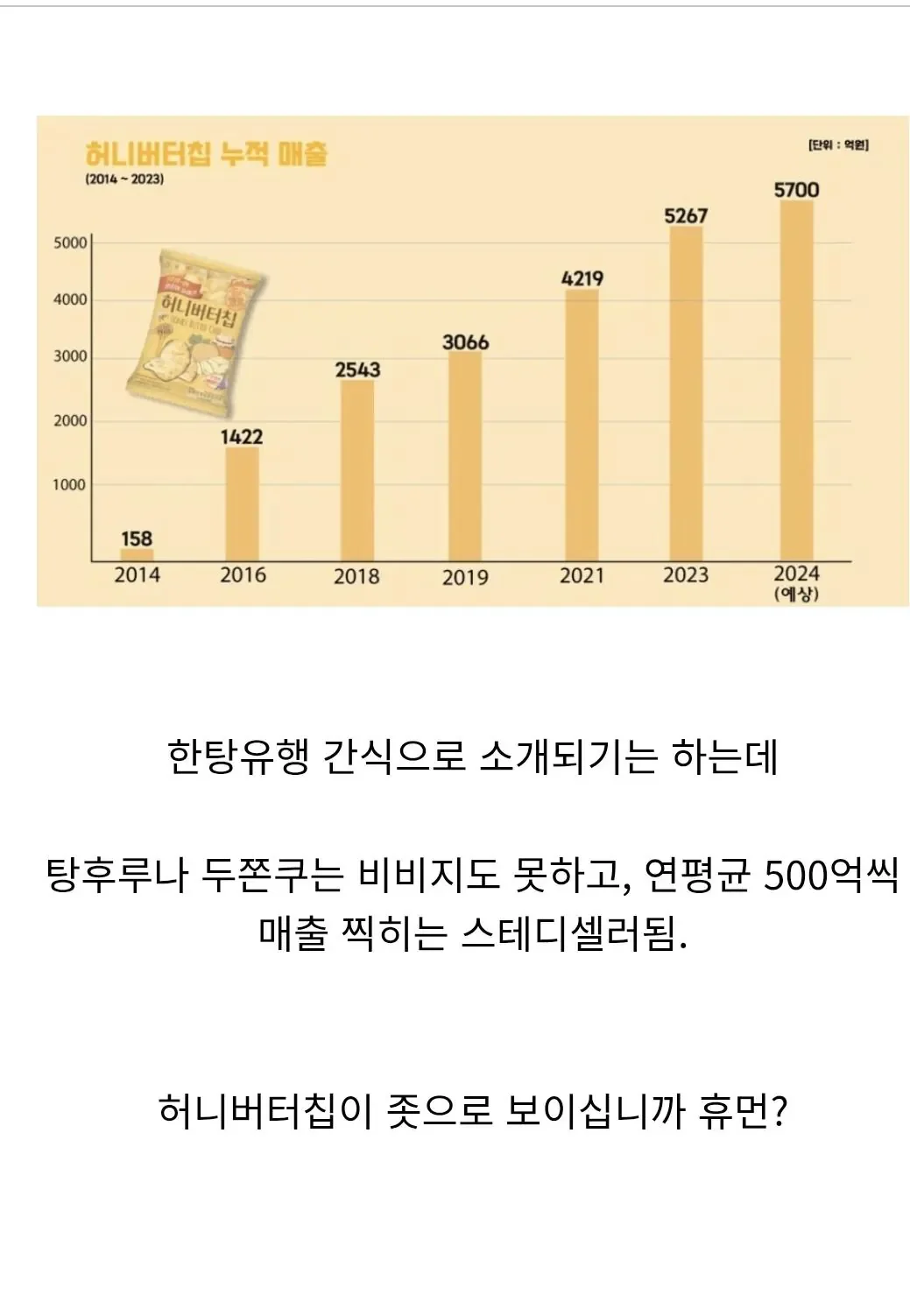 탕후루나 두쫀쿠에 같이 엮이는 과자