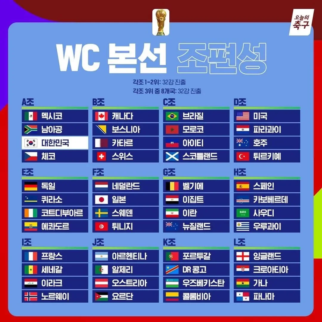 WC 본선 조편성