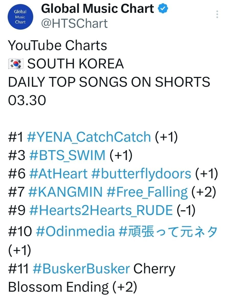 최예나 유튜브 쇼츠 1위