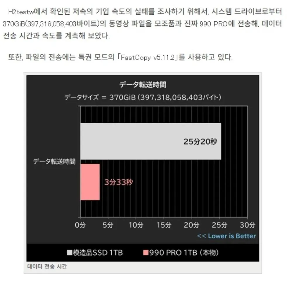 중국산 짝퉁 삼성 SSD 구매 주의 요망