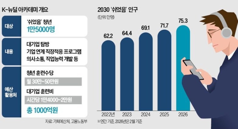 K-뉴딜아카데미 최신 근황ㄷㄷ.jpg