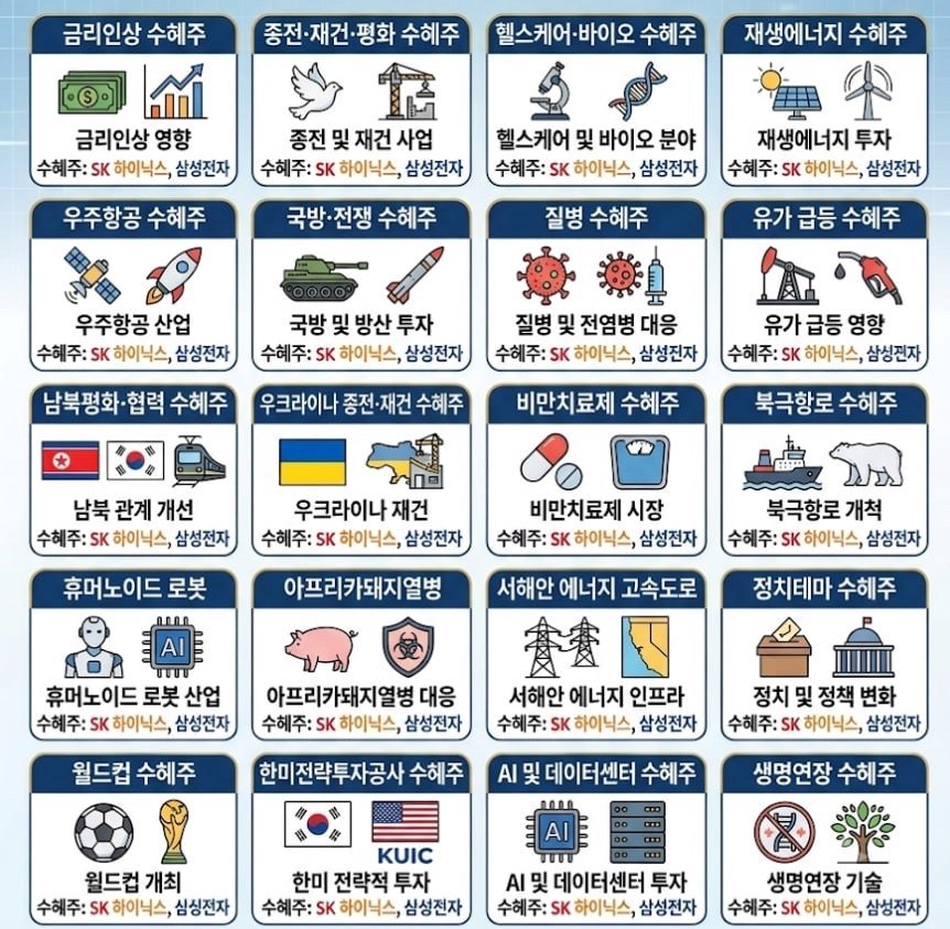 이벤트별 수혜주 정리....jpg