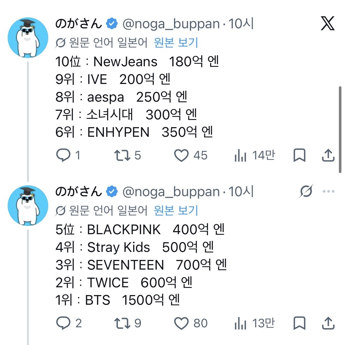 일본에서 잘된 K-POP 아이돌 순위.jpg