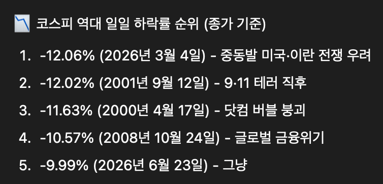 코스피 역대 하락폭 Top5.jpg