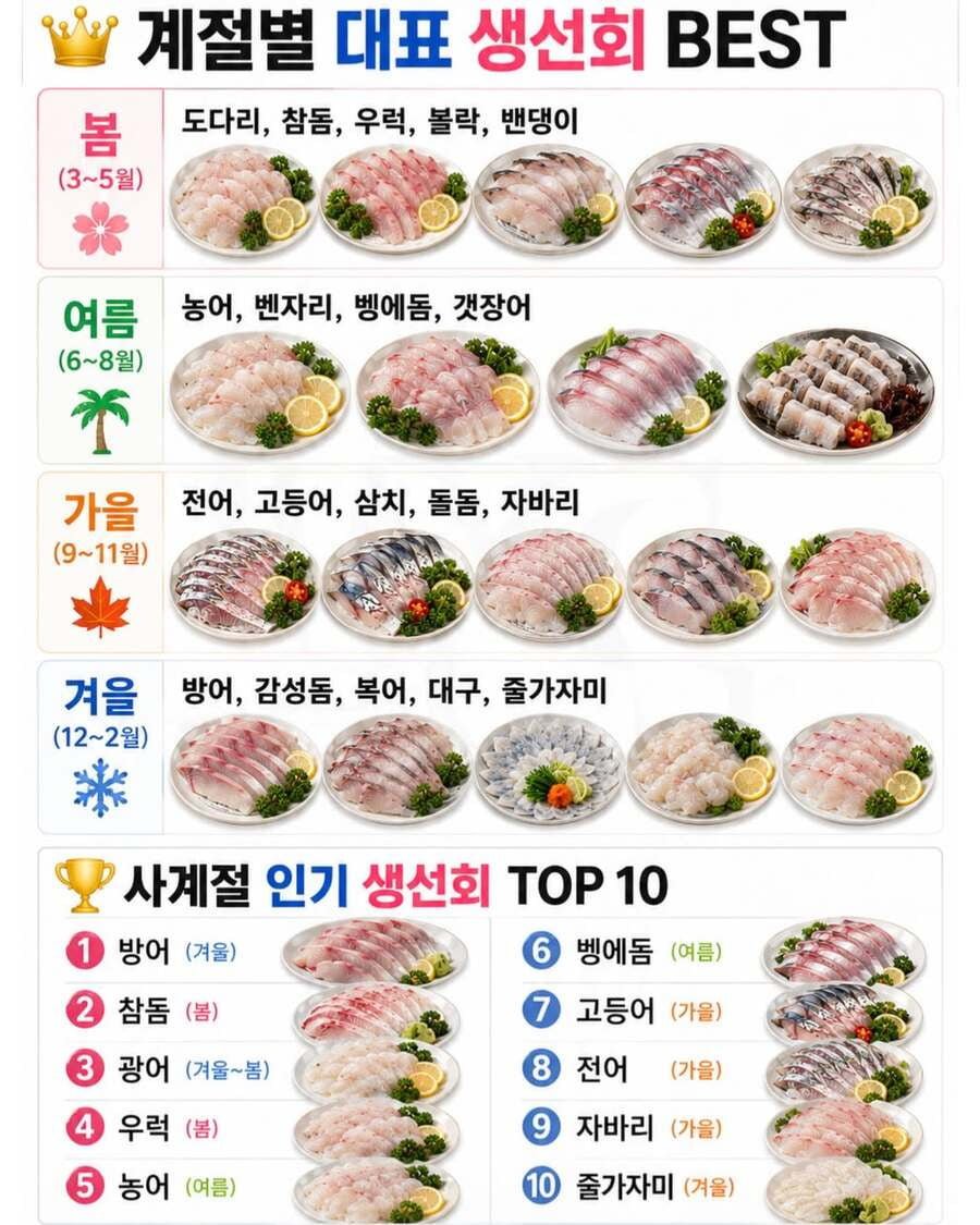 월별 제철 생선회 총정리
