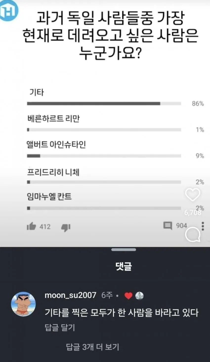 가장 인기 있는 독일 위인 투표