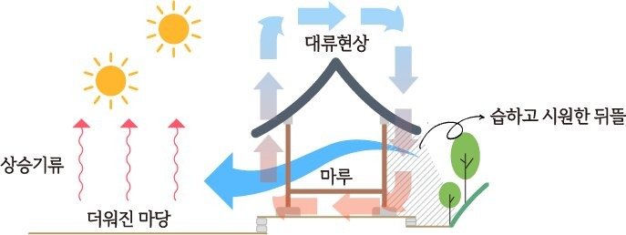 선풍기 에어컨 없이 바람이 알아서 부는 마루