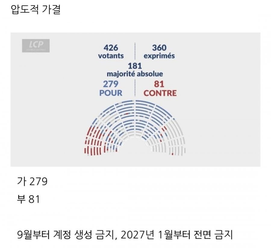 프랑스, 