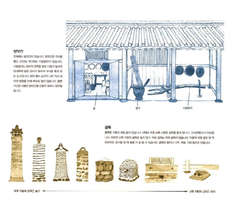 세계가 주목하는 한옥의 구조와 역할에 대해서